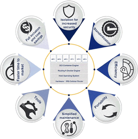 Beneficios de los contenedores OCI de Perle