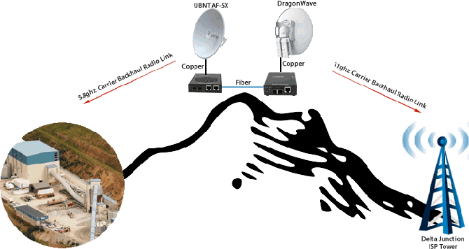 Diagrama de fibra de mina pogo a ethernet