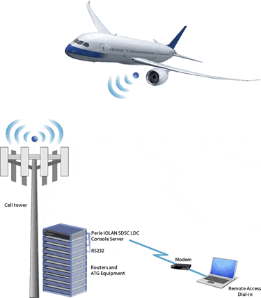 Satelite y consolas